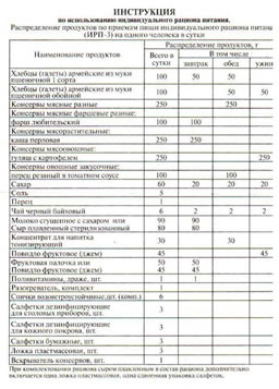 Сухие пайки оптом - ИРП-3